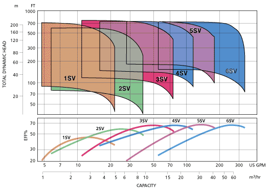 goulds_multistage_curve